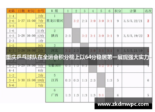 重庆乒乓球队在全运会积分榜上以64分稳居第一展现强大实力